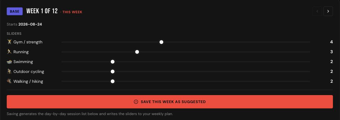 LOAD weekly plan builder showing per-sport volume sliders for gym, running, swimming, cycling and walking in a base training week